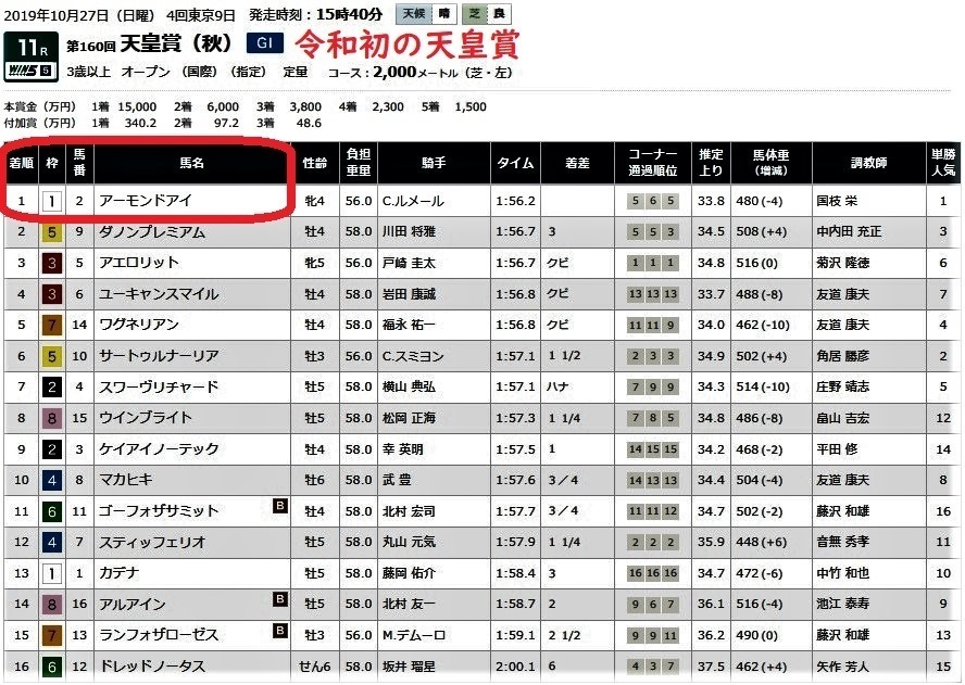 2020競馬複勝転がし第18弾『天皇賞（春）』 心が風邪をひいた丑三つ時の君へⅡ